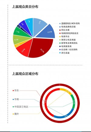 2021第八届杭州网红直播电商及短视频产业博览会 