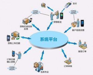 2021广州国际内部物流解决方案及流程管理展览会